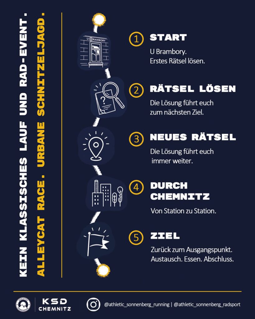 Flyer RunC-Event Beschreibung des Ablaufs